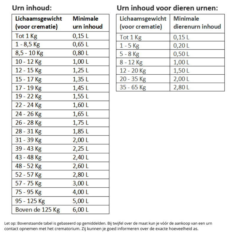 Mini Urn Waxinelichtje Agaat 0,02 L